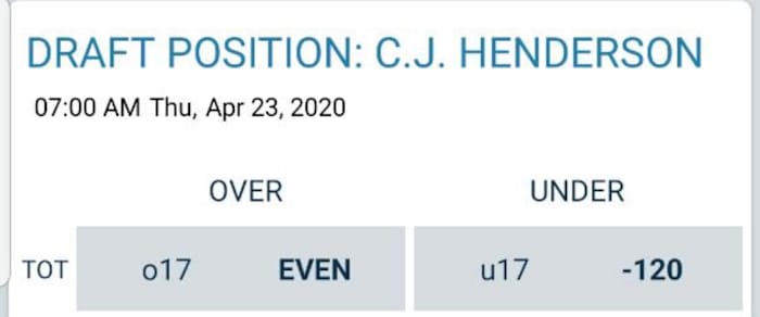 Odds courtesy of William Hill